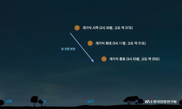 2025년_9월_8일_개기월식_달의_위치도 (사진=한국천문연)