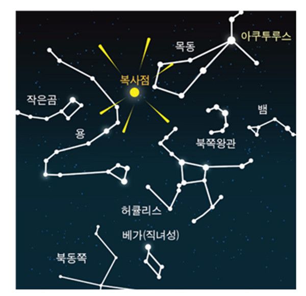 사분의자리 유성우 복사점 (사진=한국천문연구원)