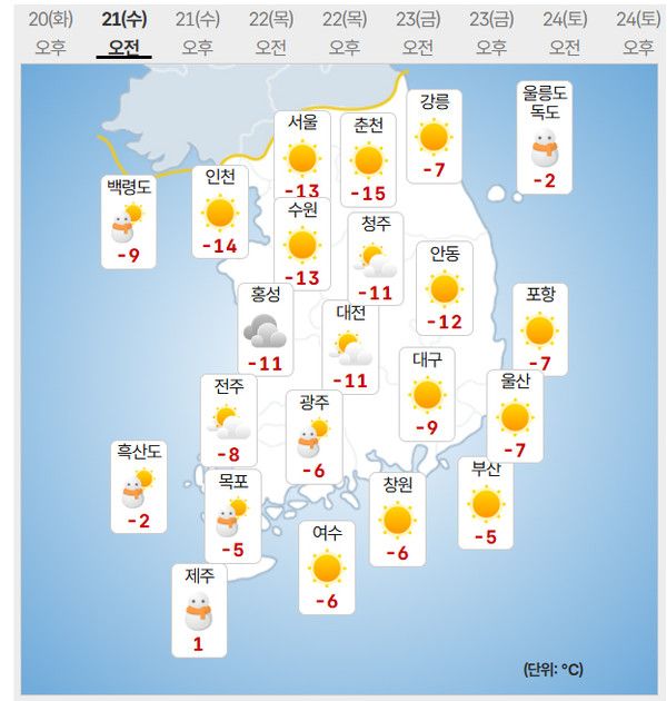 21일 날씨 (사진=기상청 제공)