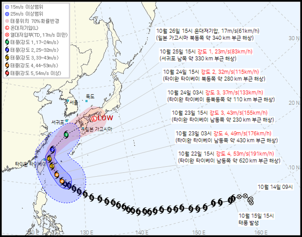 30호 태풍 참피 예상경로 (사진=기상청 제공)