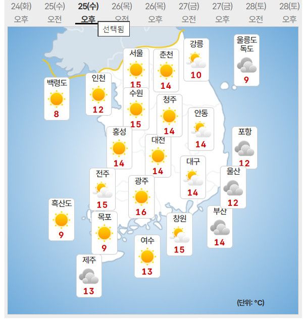 25일 날씨예보 (사진=기상처 제공)