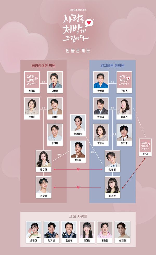 드라마 ‘사랑을 처방해 드립니다’ 등장인물 인물관계도 몇부작 (사진=KBS2 제공)