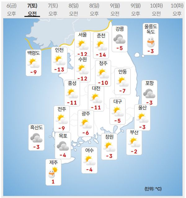 7일 날씨 (사진=기상청 제공)