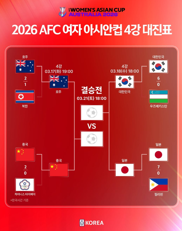 2026 여자 축구 아시안컵 일정 대진표 / 대한축구협회 제공