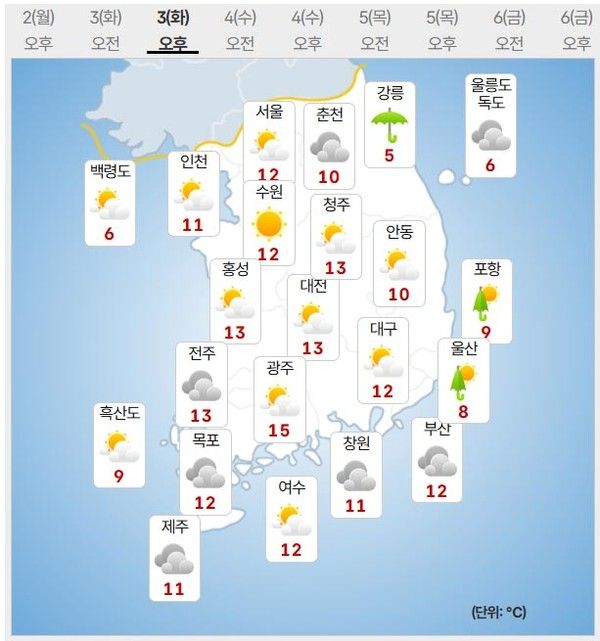 3일 날씨 (사진=기상청 제공)