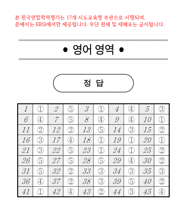 2026 고3 모의고사(모평) 영어 한국사 사회 과학 영역 정답 답지 (자료제공=EBSi)