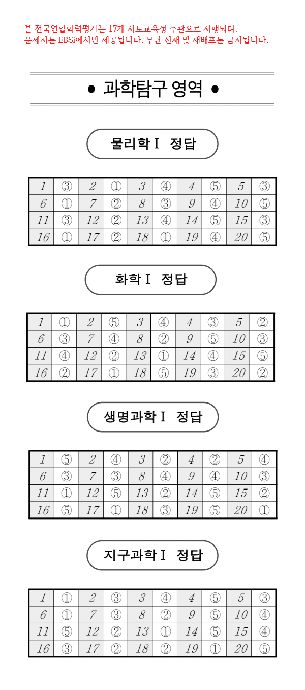 2026 고3 모의고사(모평) 영어 한국사 사회 과학 영역 정답 답지 (자료제공=EBSi)