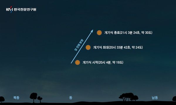 2026년 3월 3일 개기월식 달의 위치도 (사진=한국천문연구원)