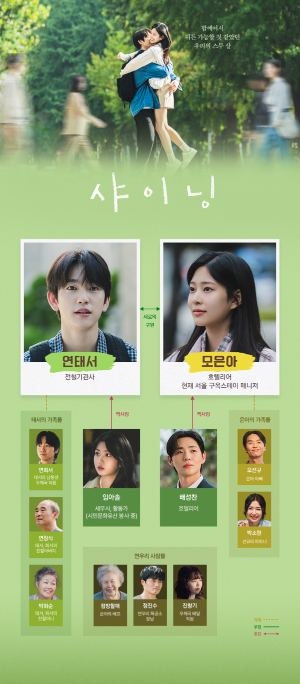 '샤이닝' 인물관계도 (사진=JTBC)