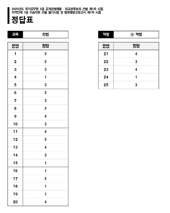 5급공무원 필기시험 답안지 정답지 / 사이버국가센터 제공
