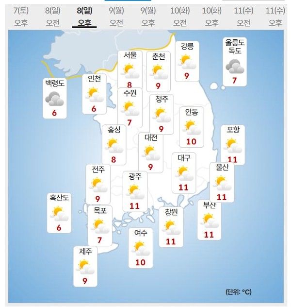 8일 주말날씨 (사진=기상청 제공)