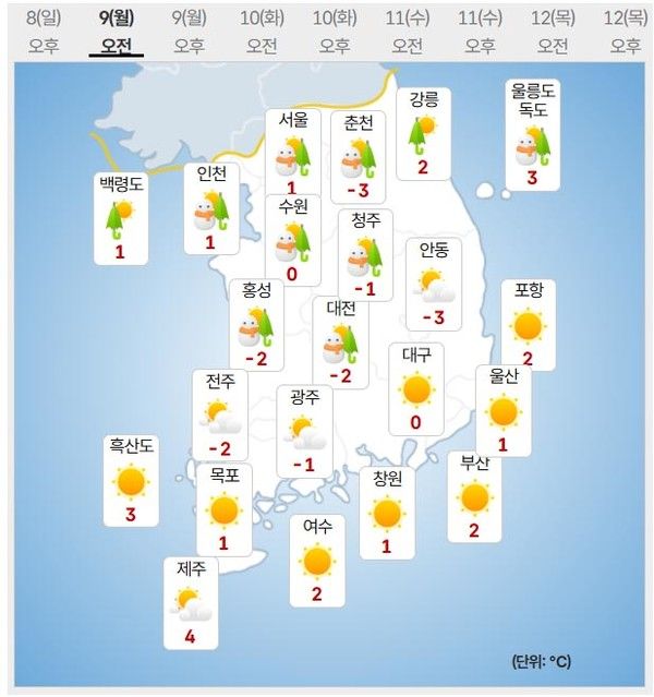 9일 날씨 (사진=기상청 제공)
