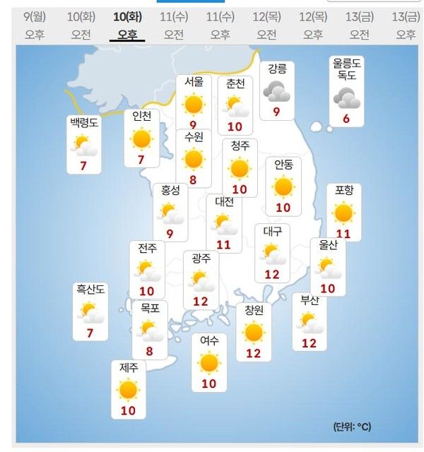 10일 날씨 (사진=기상청 제공)