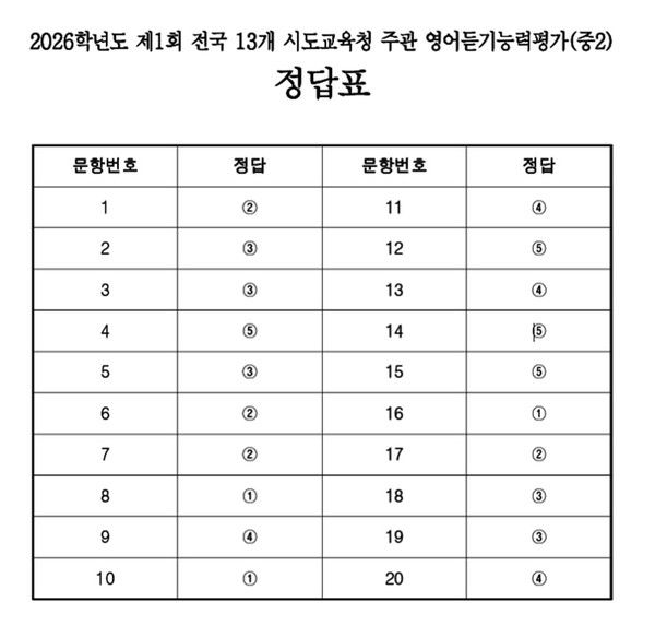 2026년 중학영어듣기평가 중2 정답지 (사진=ebs중학영어)