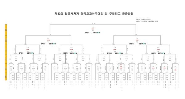 2026 황금사자기 대진표