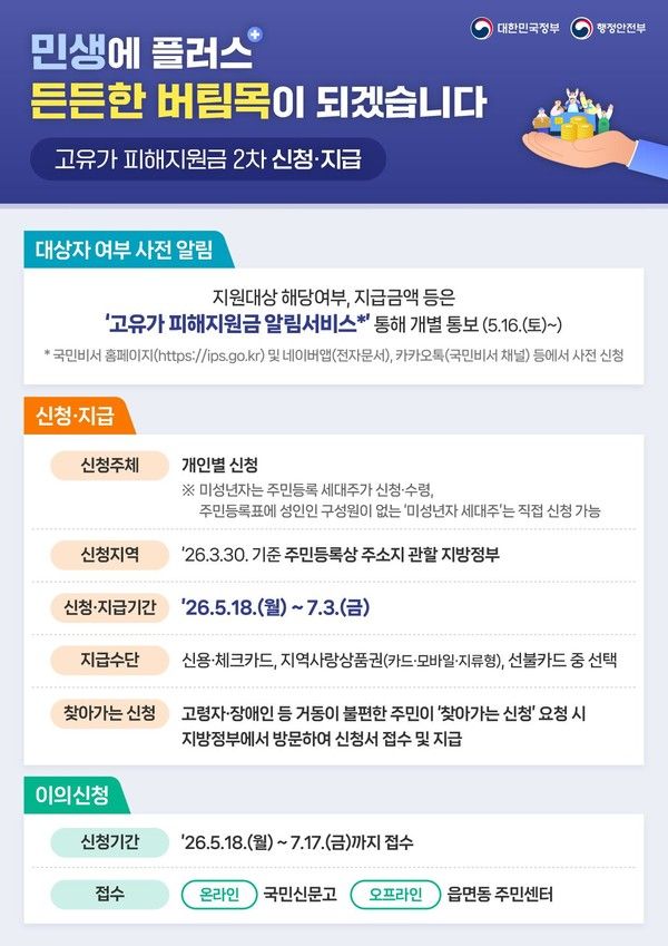 (사진제공=창원특례시)고유가 피해지원금 홍보물.