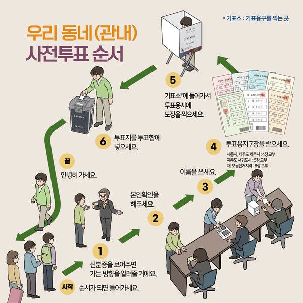 제9회_전국동시지방선거_쉽게_설명한_투표안내카드_(사진출처=중앙선거관리위원회)