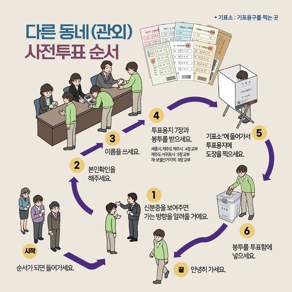 제9회_전국동시지방선거_쉽게_설명한_투표안내카드_(사진출처=중앙선거관리위원회)