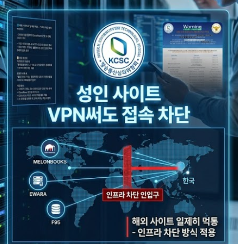 온라인 커뮤니티, 성인 사이트 차단, 검열 (사진=기사의 이해를 돕기 위해 AI로 제작된 이미지 입니다)