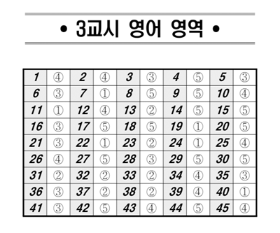 2026 5월 모의고사 영어 정답 (사진=EBSi)