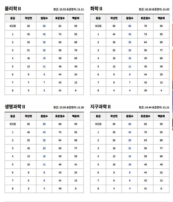 2026 고3 5월모의고사 예상등급컷 (사진=ebsi)