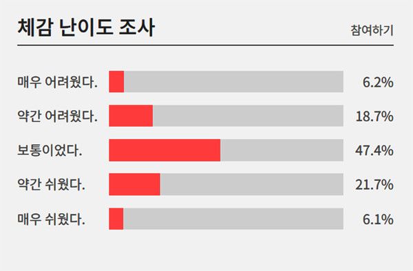 2026 고3 5월모의고사 체감난이도 (사진=ebsi)