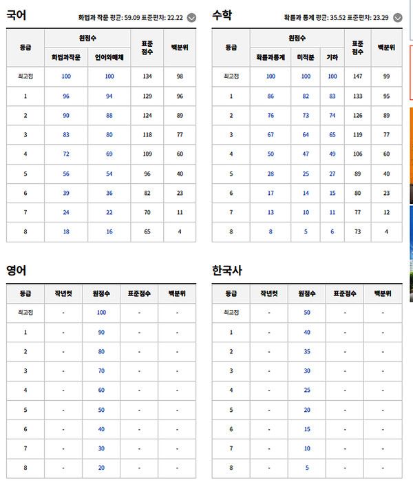 2026 고3 5월모의고사 예상등급컷 (사진=ebsi)
