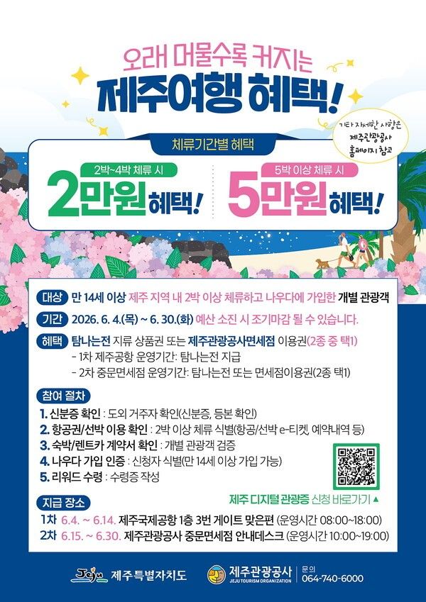 제주 여행 지원금 (사진=제주관광공사)