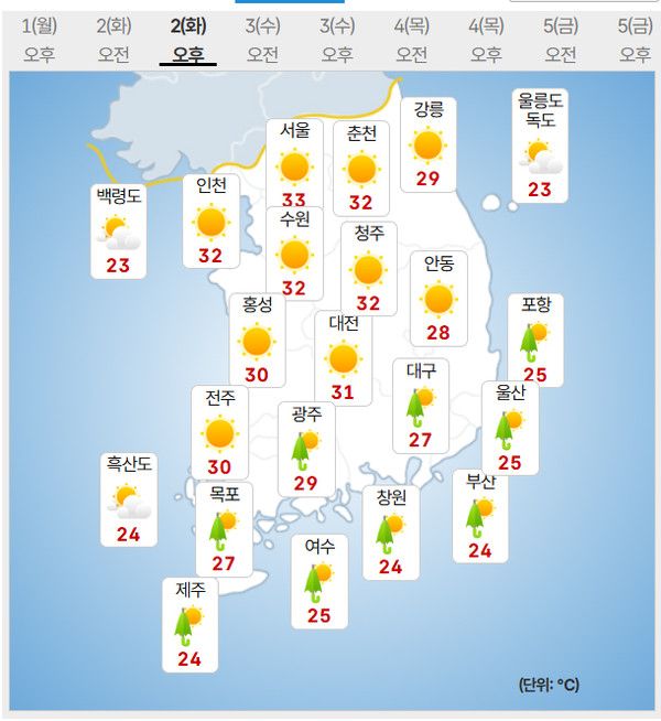 2일 화요일 날씨 (사진=기상청 제공)