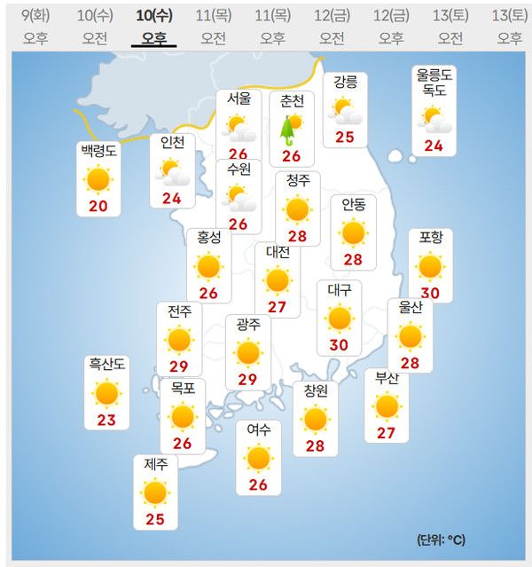 10일 날씨 (사진=기상청 제공)