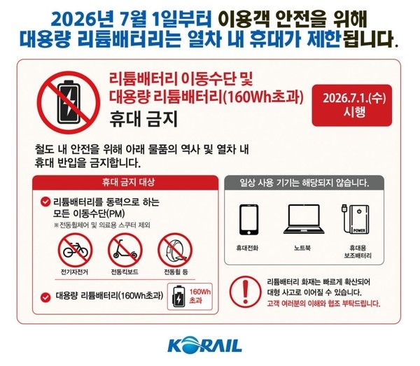 코레일 리튬배터리 금지 이미지.(한국철도공사 제공)