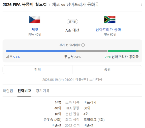 2026 피파 북중미 월드컵 체코 남아공 전적 (사진=네이버 캡처)