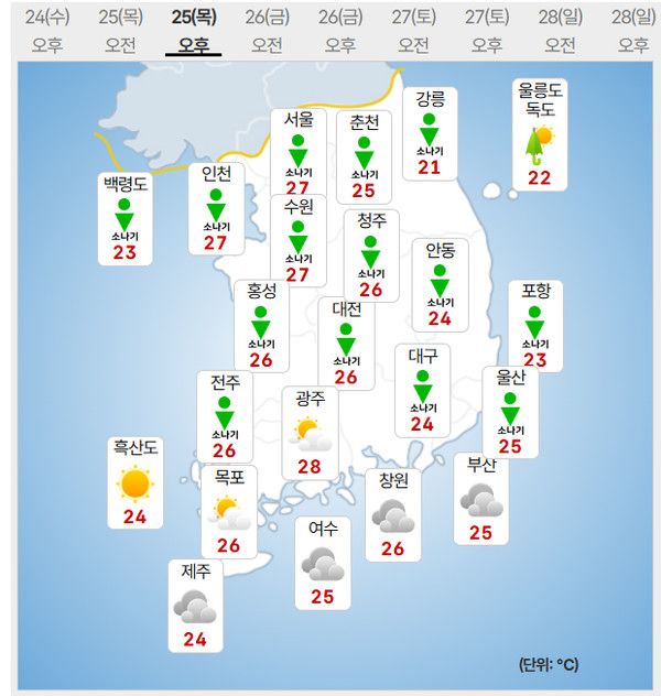 25일 날싸 (사진=기상청 제공)