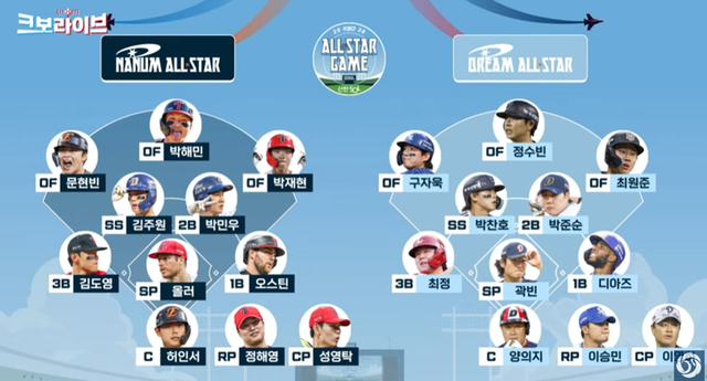 2026 KBO 올스타전 ‘베스트 12’ 라인업 명단