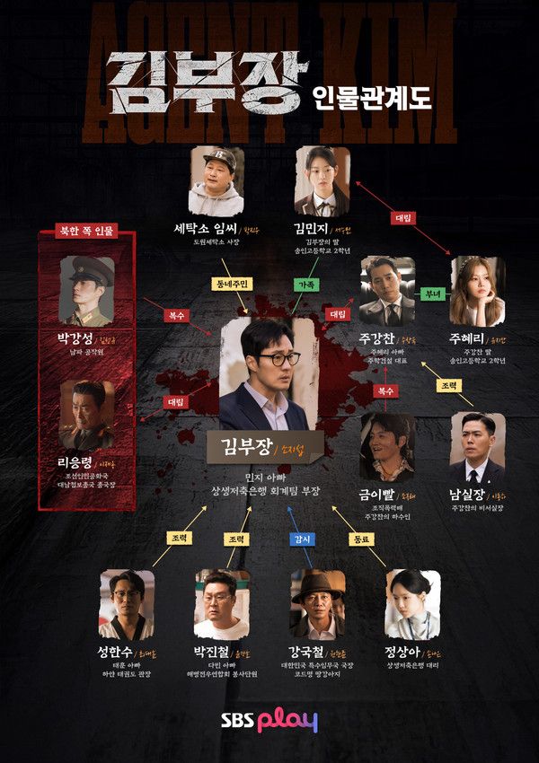 '김부장' 인물관계도 (사진=SBS)