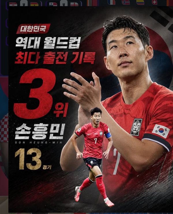 손흥민, 13경기로 역대월드컵 최다출전기록 3위 (사진출처=피파 FIFA)