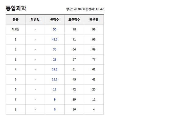 2026 고2 6월 모의고사 예상등급컷 (사출처=ebsi)