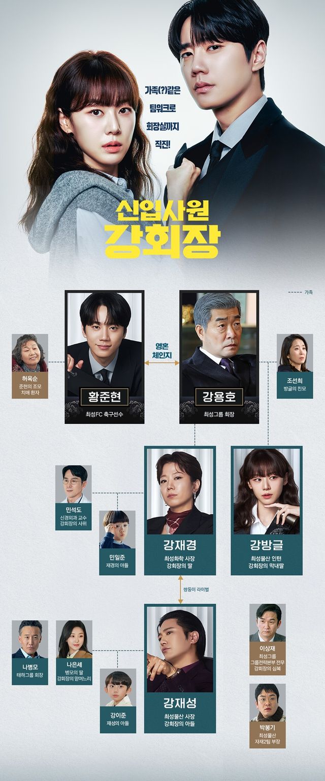 '신입사원 강회장' 인물관계도 (사진=JTBC)
