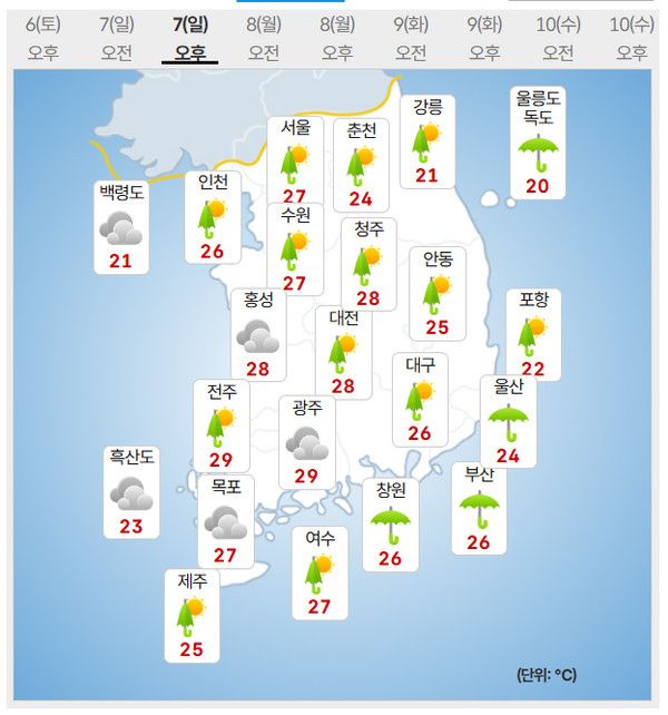 7일 날씨 (사진=기상청 제공)