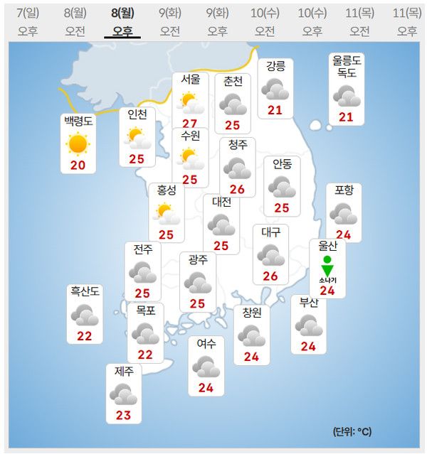 8일 날씨 (사진=기상청 제공)