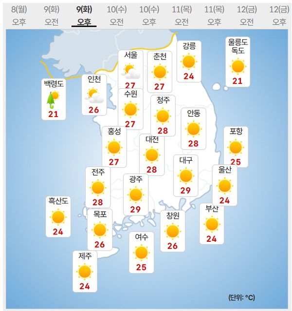 9일 화요일 날씨 (사진=기상청 제공)