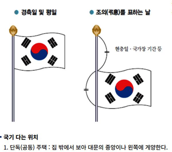 태극기 다는법, 태극기 게양하는 방법 (사진출처=행정안전부)