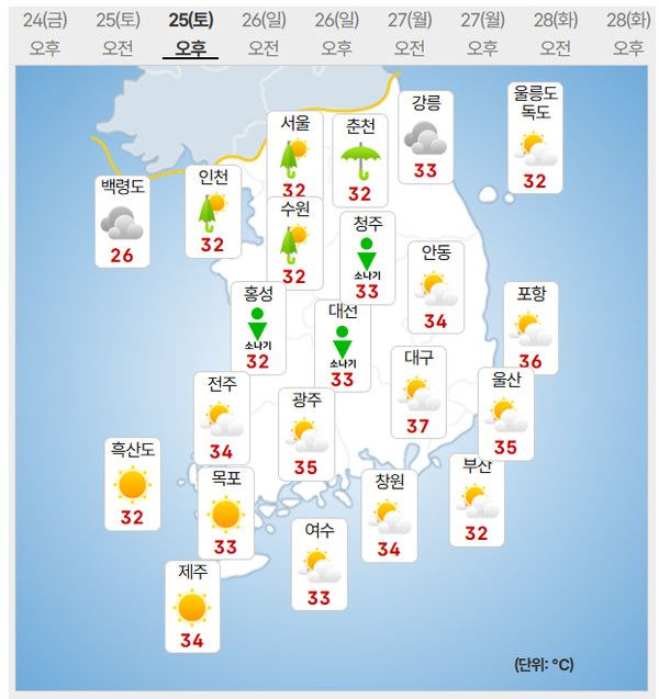 25일 날씨 (사진=기상청 제공)