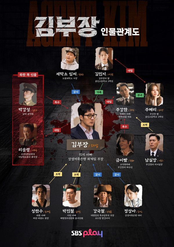 SBS 금토드라마 '김부장' 인물관계도 (사진=SBS 제공