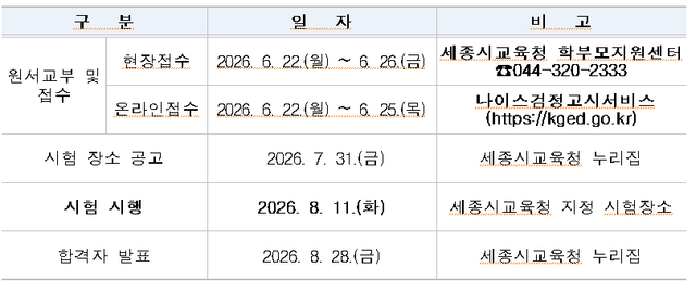 2026년도 제2회 초졸ㆍ중졸ㆍ고졸 검정고시 일정 (국제뉴스)