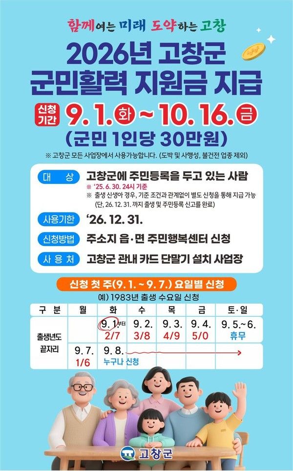 고창군 민생지원금 지급일 금액 확정 / 고창군 제공