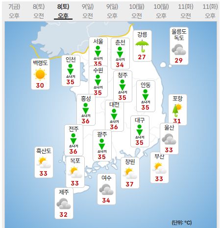 8일 토요일 주말날씨 (사진=기상청 제공)