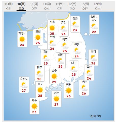 10일 목요일 날씨예보 (사진=기상청 제공)