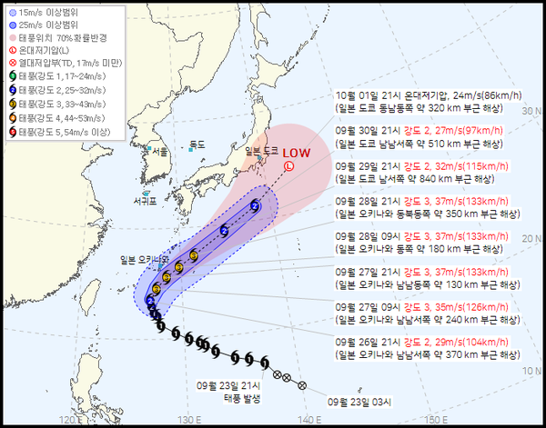 26호 태풍 수리개 예상경로 (사진=기상청 제공)