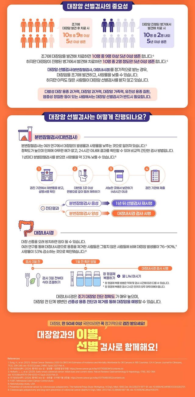 대한소화기내시경학회가 대장암 조기 발견 및 예방의 중요성을 알리기 위해 장(腸)주행 캠페인의 일환으로 제작한 ‘대장암 선별검사 바로 알기’ 인포그래픽.